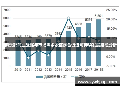 俱乐部商业战略与市场需求紧密融合促进可持续发展路径分析