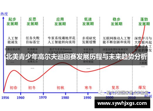 北美青少年高尔夫巡回赛发展历程与未来趋势分析