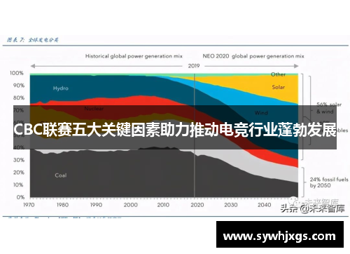 CBC联赛五大关键因素助力推动电竞行业蓬勃发展