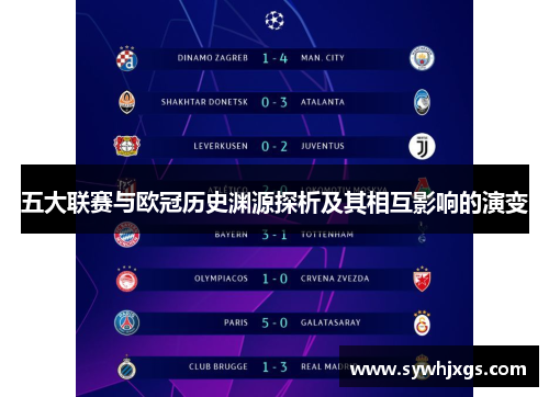 五大联赛与欧冠历史渊源探析及其相互影响的演变