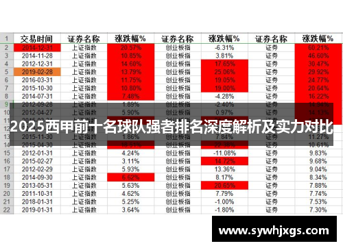 2025西甲前十名球队强者排名深度解析及实力对比