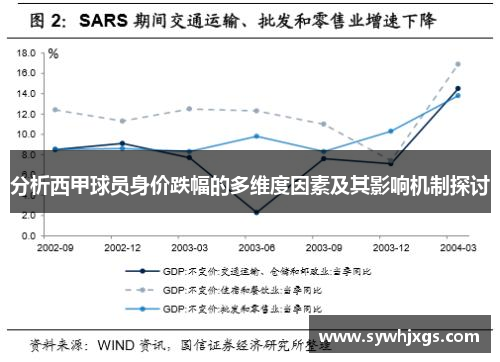 分析西甲球员身价跌幅的多维度因素及其影响机制探讨