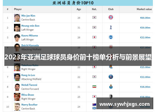 2023年亚洲足球球员身价前十榜单分析与前景展望