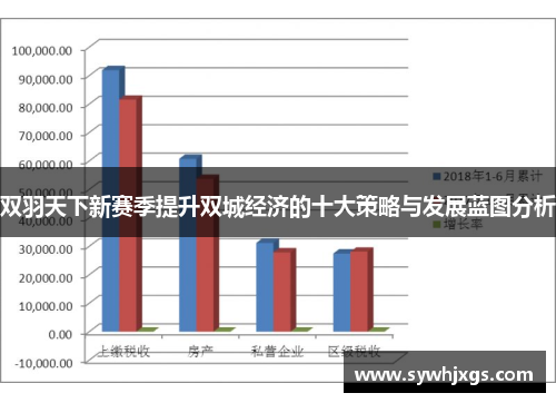 双羽天下新赛季提升双城经济的十大策略与发展蓝图分析