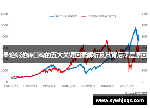 吴艳妮逆转口碑的五大关键因素解析及其背后深层原因
