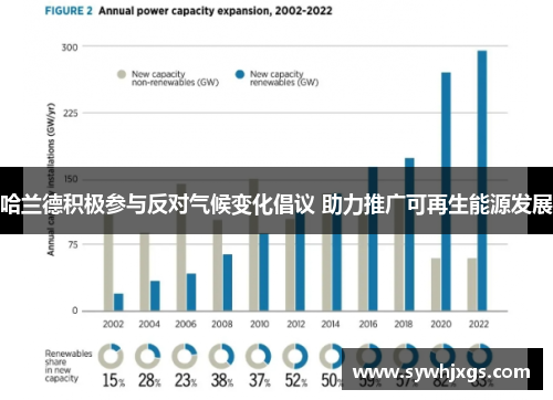 哈兰德积极参与反对气候变化倡议 助力推广可再生能源发展