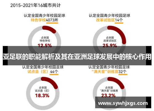 亚足联的职能解析及其在亚洲足球发展中的核心作用