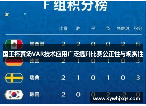 国王杯赛场VAR技术应用广泛提升比赛公正性与观赏性