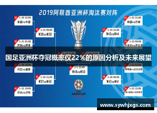 国足亚洲杯夺冠概率仅22%的原因分析及未来展望
