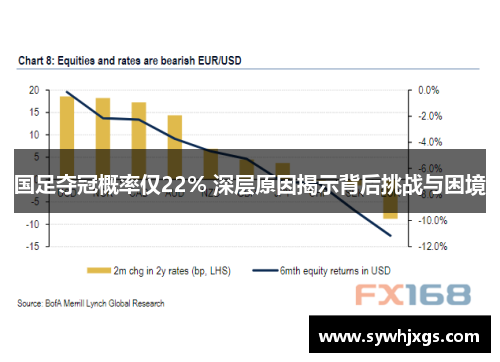 国足夺冠概率仅22% 深层原因揭示背后挑战与困境
