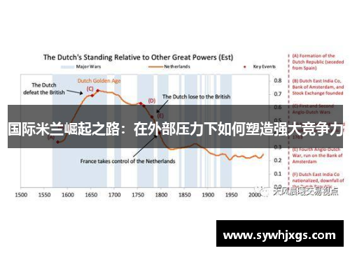 国际米兰崛起之路：在外部压力下如何塑造强大竞争力