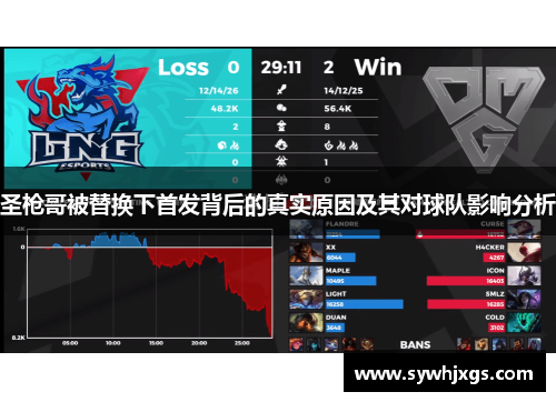 圣枪哥被替换下首发背后的真实原因及其对球队影响分析