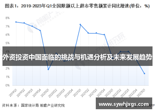 外资投资中国面临的挑战与机遇分析及未来发展趋势