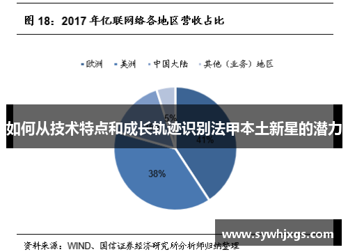 如何从技术特点和成长轨迹识别法甲本土新星的潜力