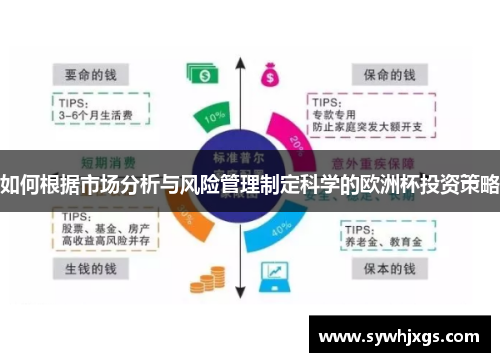 如何根据市场分析与风险管理制定科学的欧洲杯投资策略