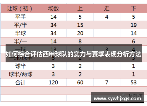 如何综合评估西甲球队的实力与赛季表现分析方法