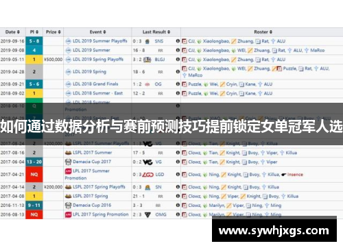 如何通过数据分析与赛前预测技巧提前锁定女单冠军人选