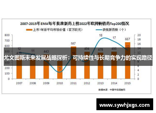 尤文图斯未来发展战略探析：可持续性与长期竞争力的实现路径