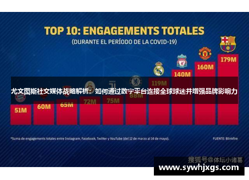 尤文图斯社交媒体战略解析：如何通过数字平台连接全球球迷并增强品牌影响力